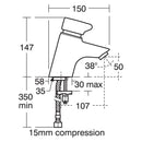 Armitage Shanks Avon 21 Self Closing Basin Mixer Tap B8263AA