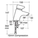 Armitage Shanks Avon 21 Self Closing Basin Mixer Tap B8263AA